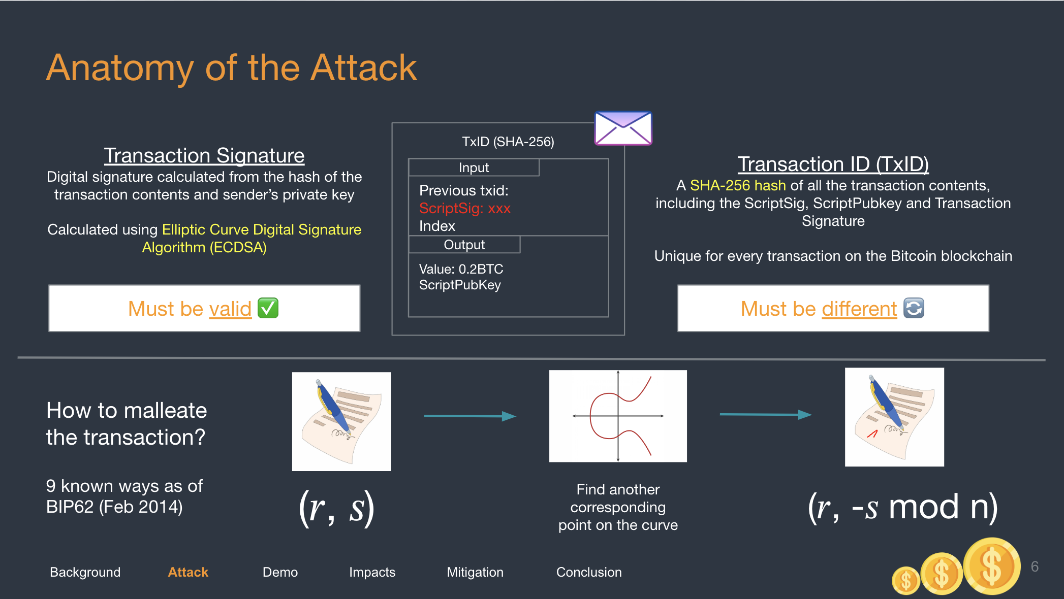 Attack Anatomy