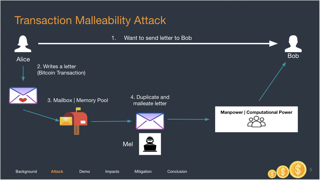 Mailbox Analogy