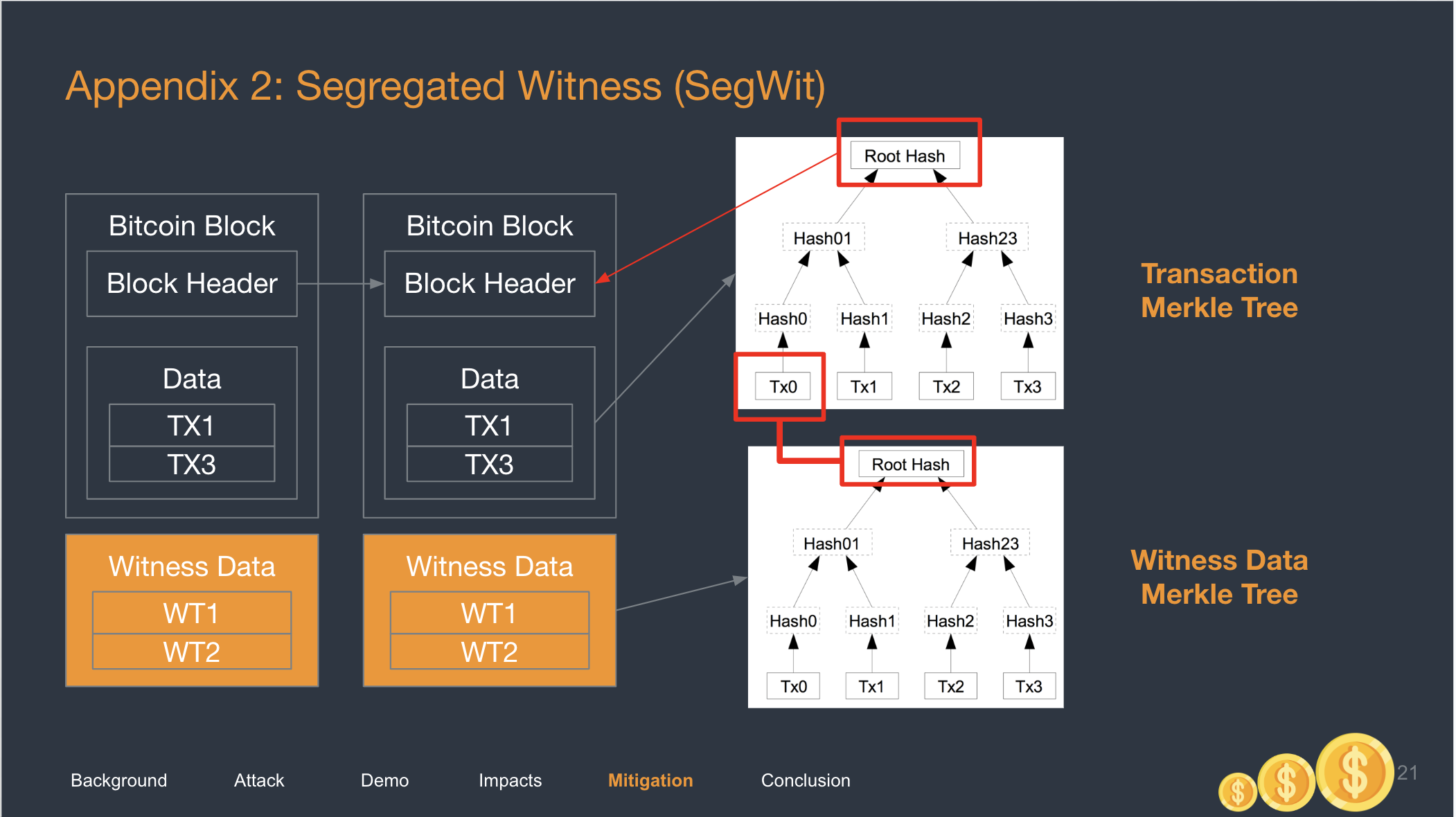 More on SegWit