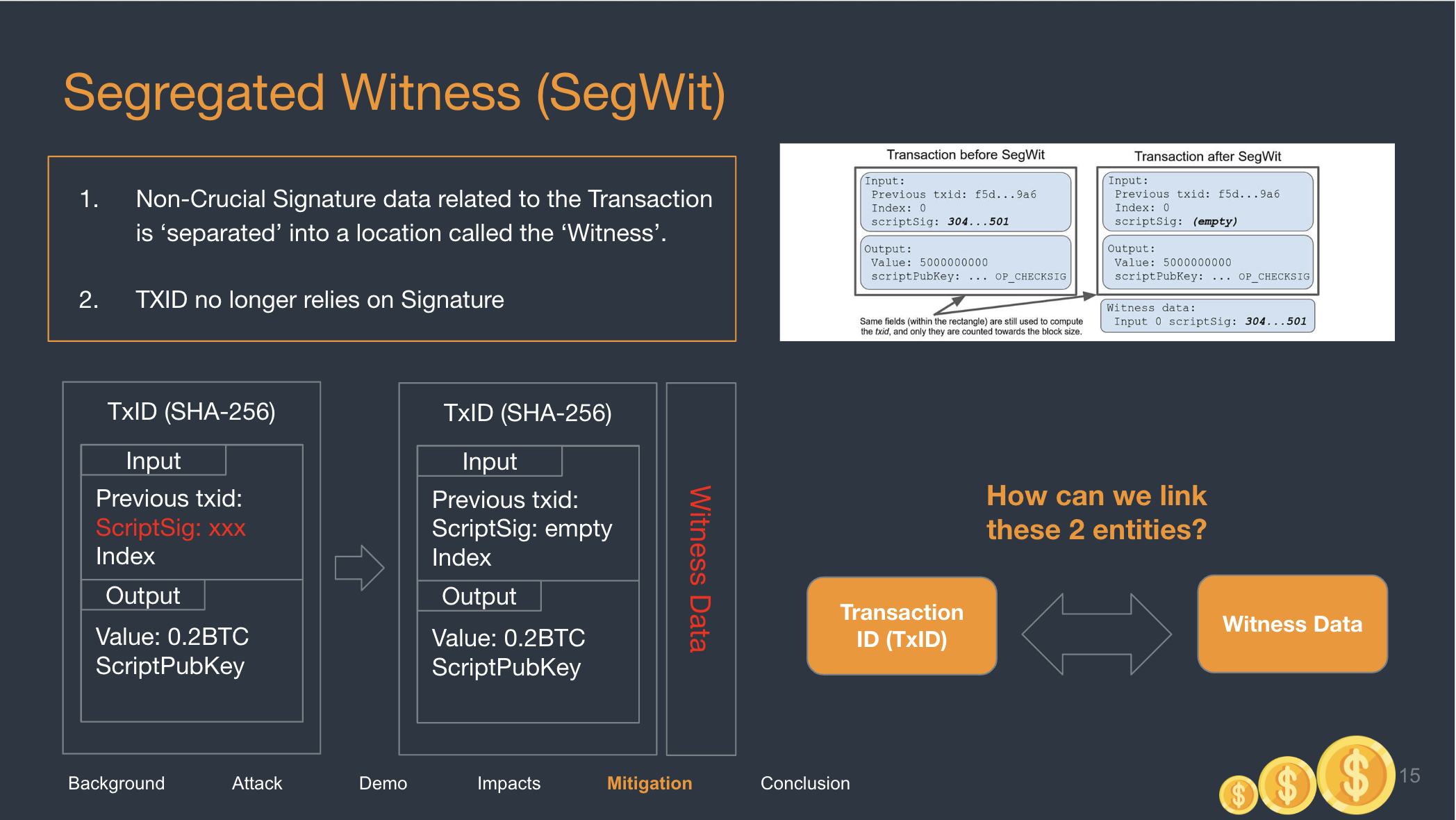 Segregated Witness