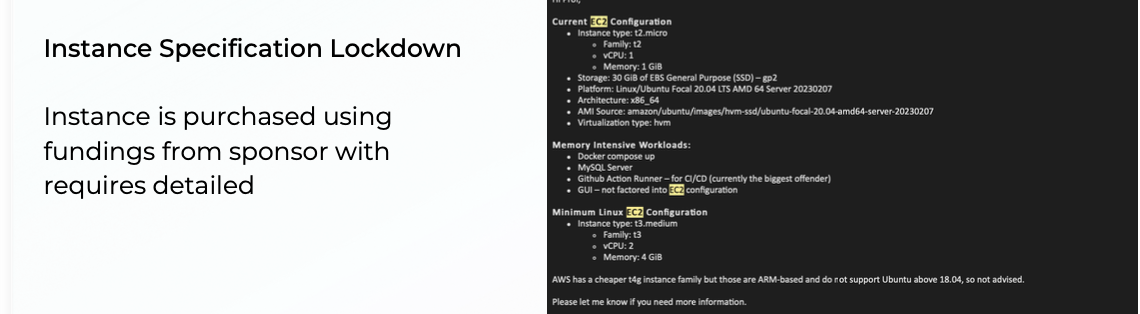 Limitations of EC2