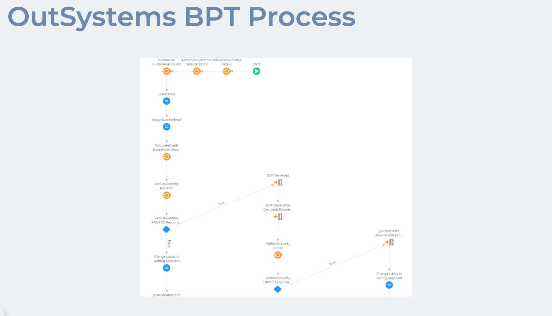 Image of Outsystems BPT