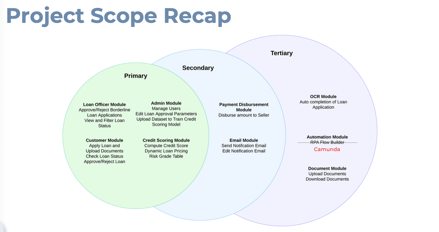 Image of our Project Scope