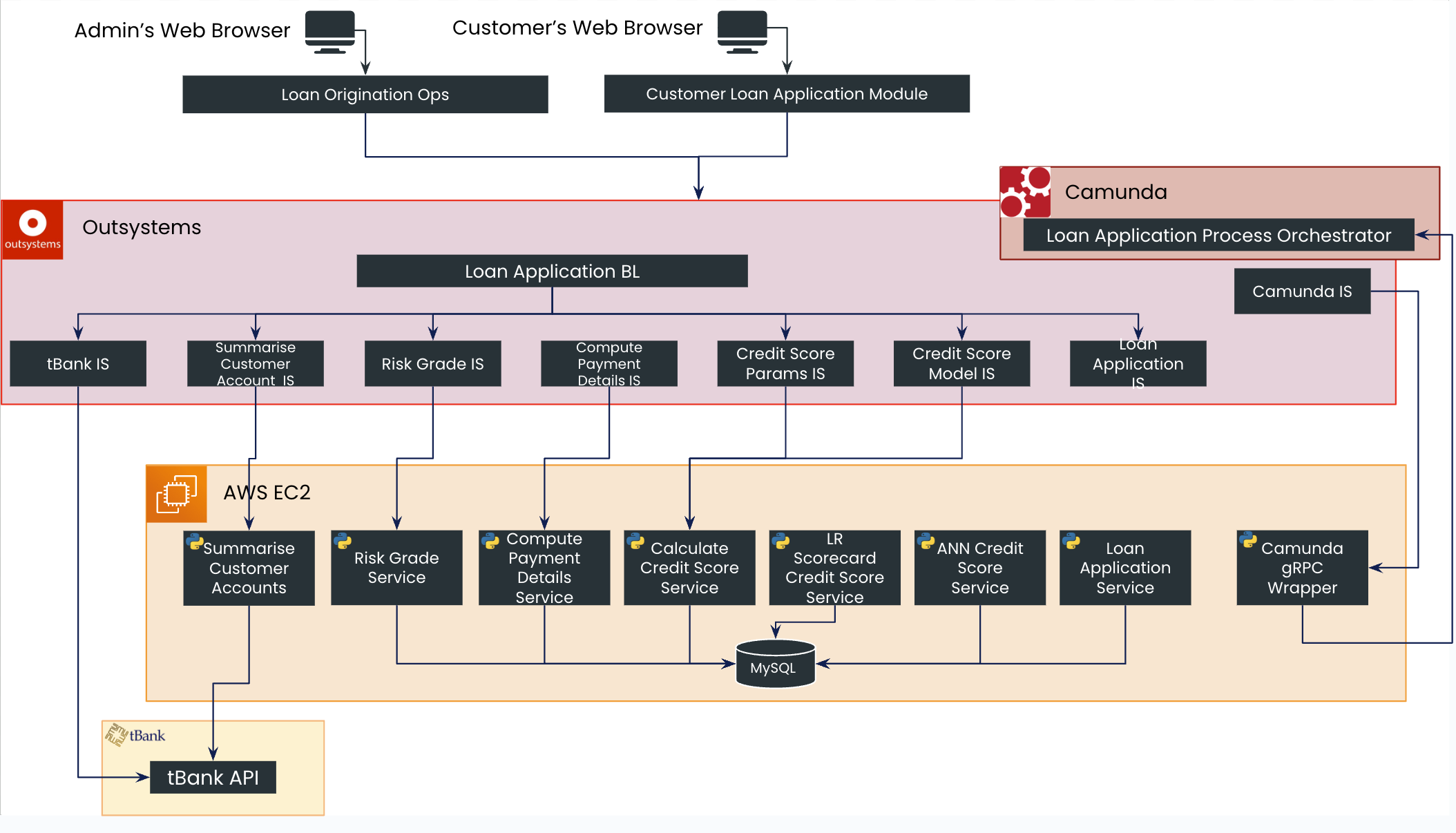 Image of our System Architecture