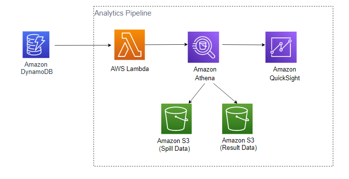 Analytics Pipeline