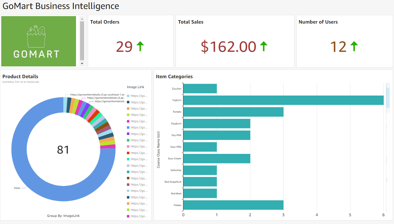 Amazon QuickSight