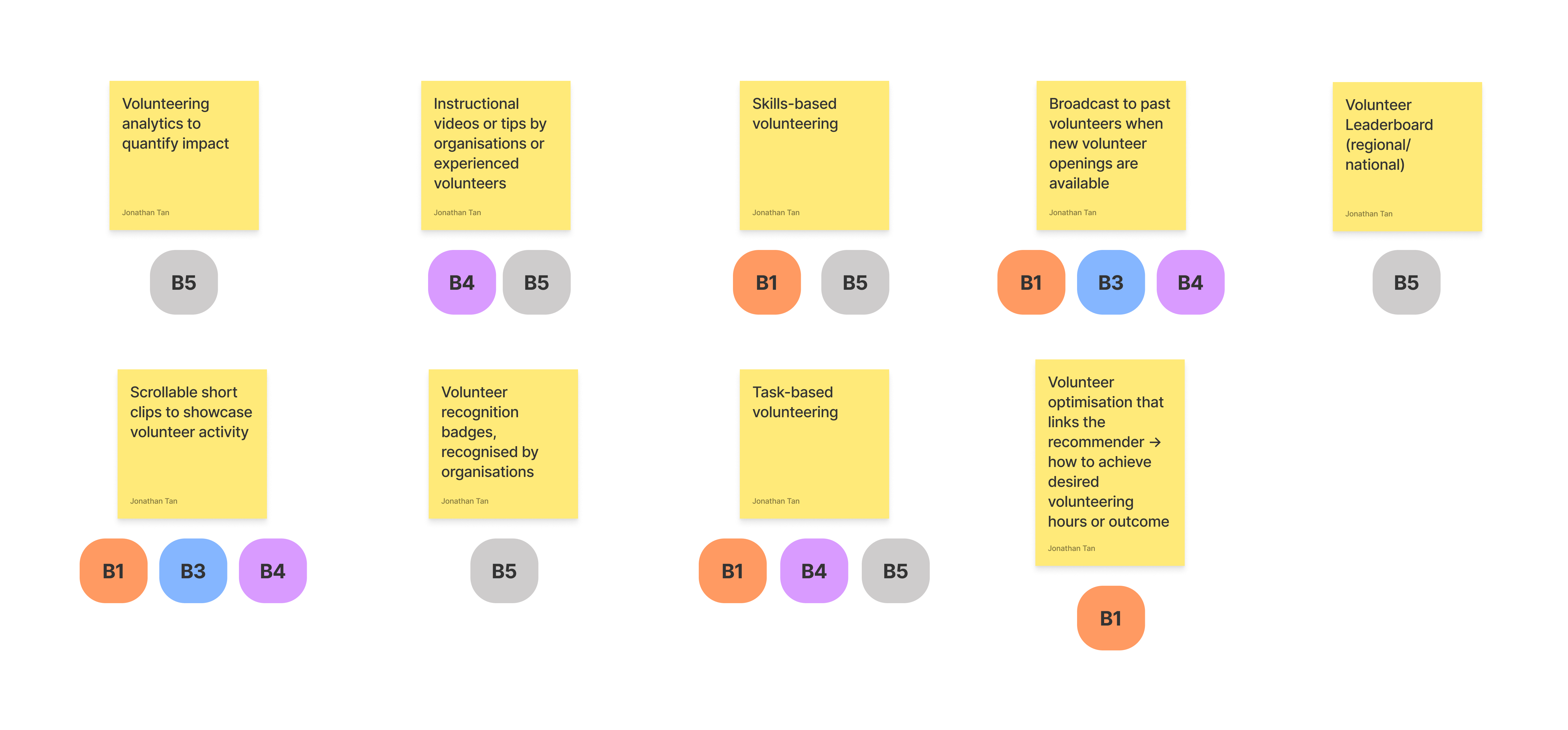 Initial Ideations