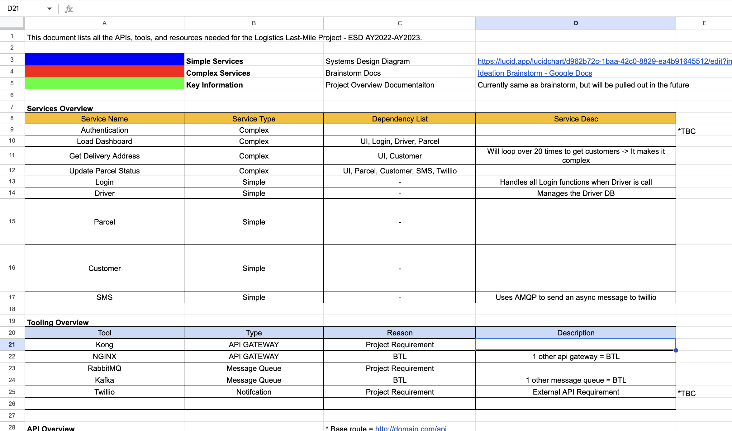 Overview 1