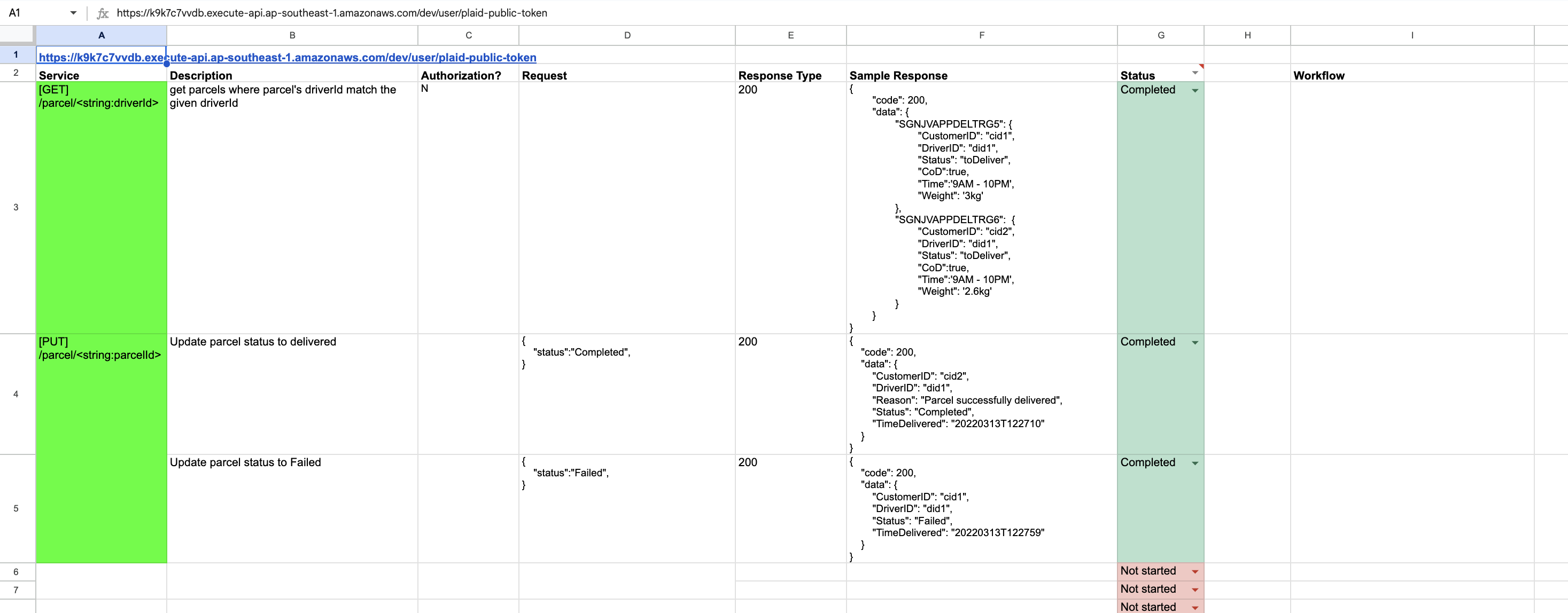 Microservice Overview