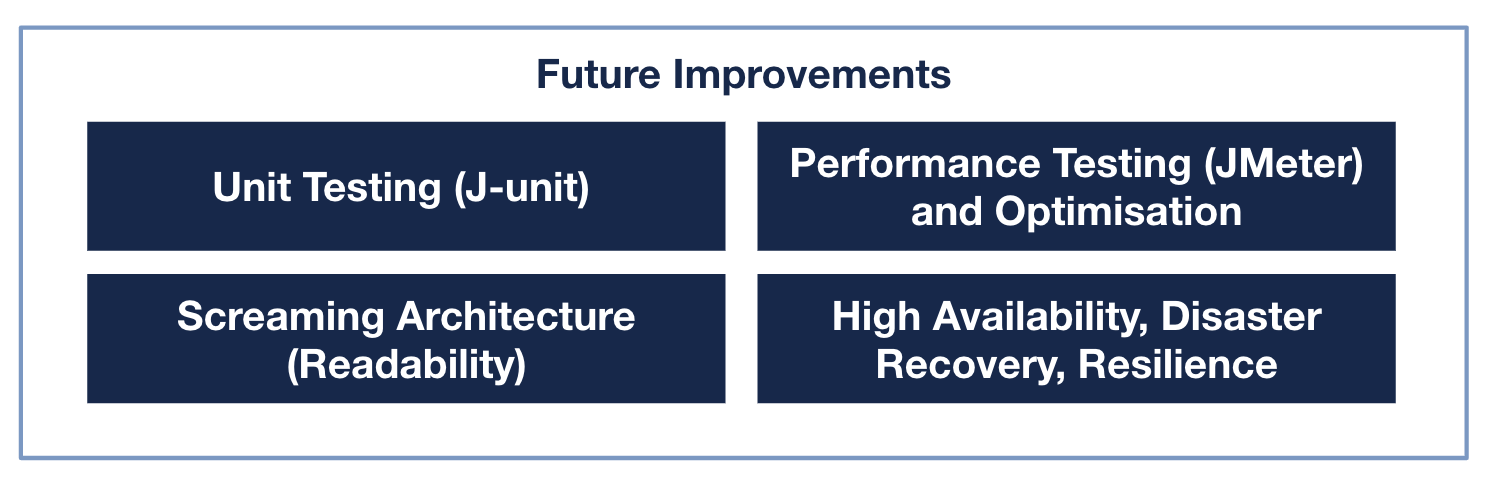 Improvements