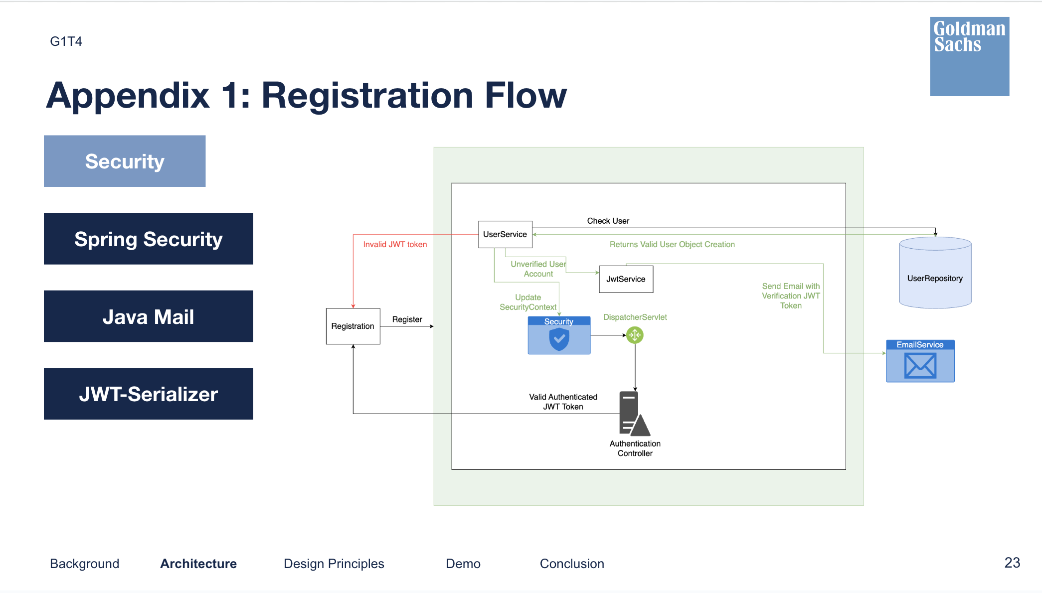 Registration